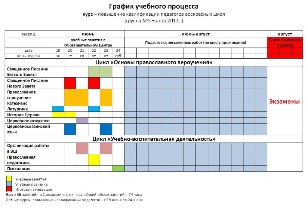 План график учебного процесса